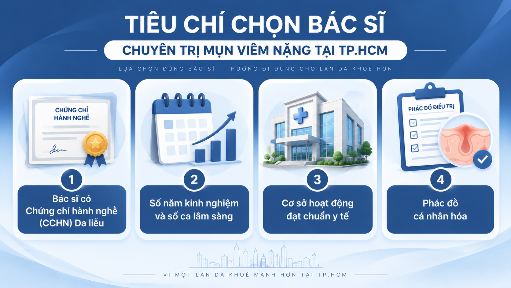 Tiêu chí chọn bác sĩ chuyên trị mụn viêm nặng tại TP.HCM gồm bác sĩ có chứng chỉ, số năm kinh nghiệm, cơ sở hoạt động đạt chuẩn