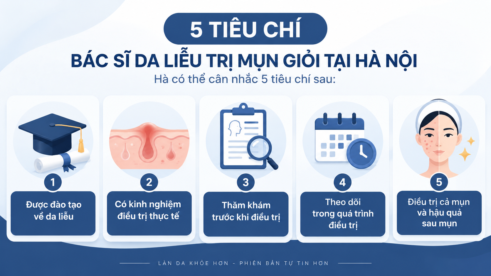 các tiêu chí lựa chọn bác sĩ da liễu trị mụn uy tín gồm: được đào tạo về da, có kinh nghiệm thực tế, thăm khám cho khách hàng, theo dõi trong quá trình