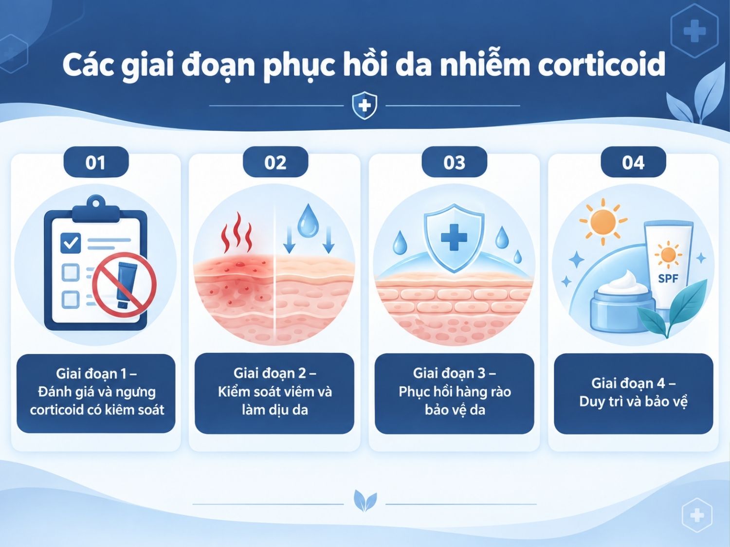 Ảnh mô tả các giai đoạn phục hồi da