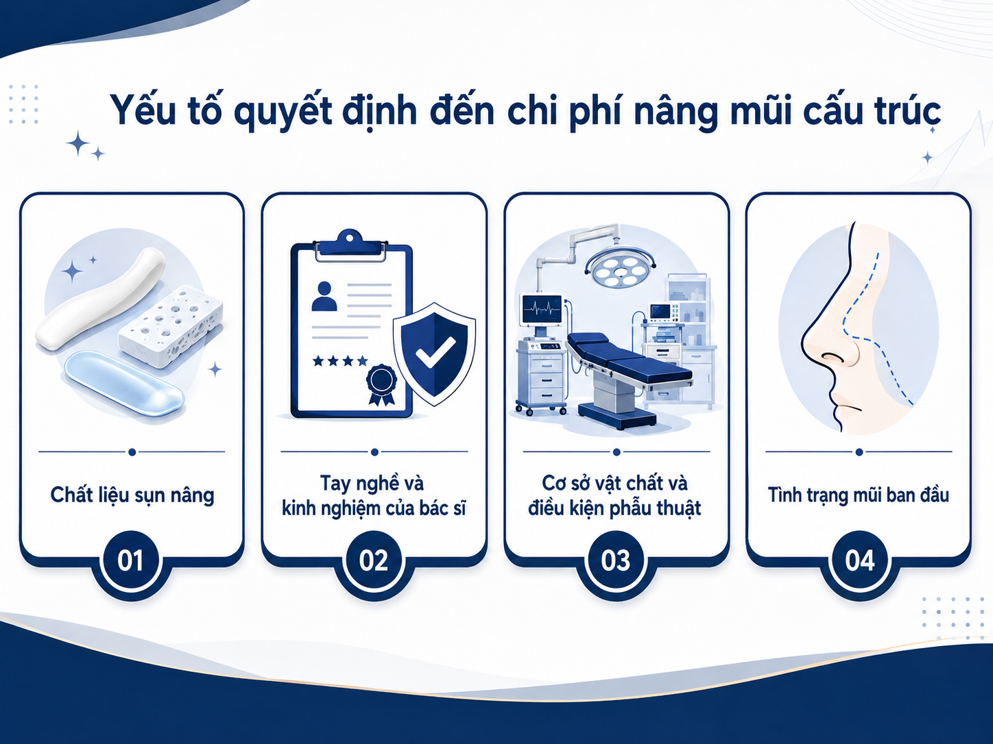 Yếu tố quyết định đến chi phí nâng mũi cấu trúc