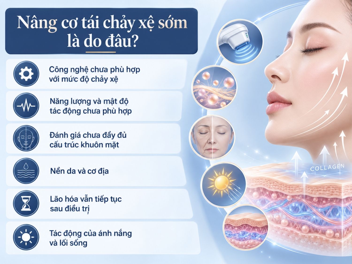 ảnh mô tả các nguyên nhân khiến da chảy xệ sớm sau khi nâng cơ