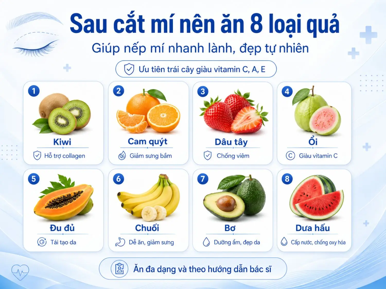 Sau cắt mí, nên ưu tiên các loại trái cây giàu vitamin C, A và E như kiwi, cam quýt, dâu tây, ổi, đu đủ, chuối, bơ và dưa hấu.
