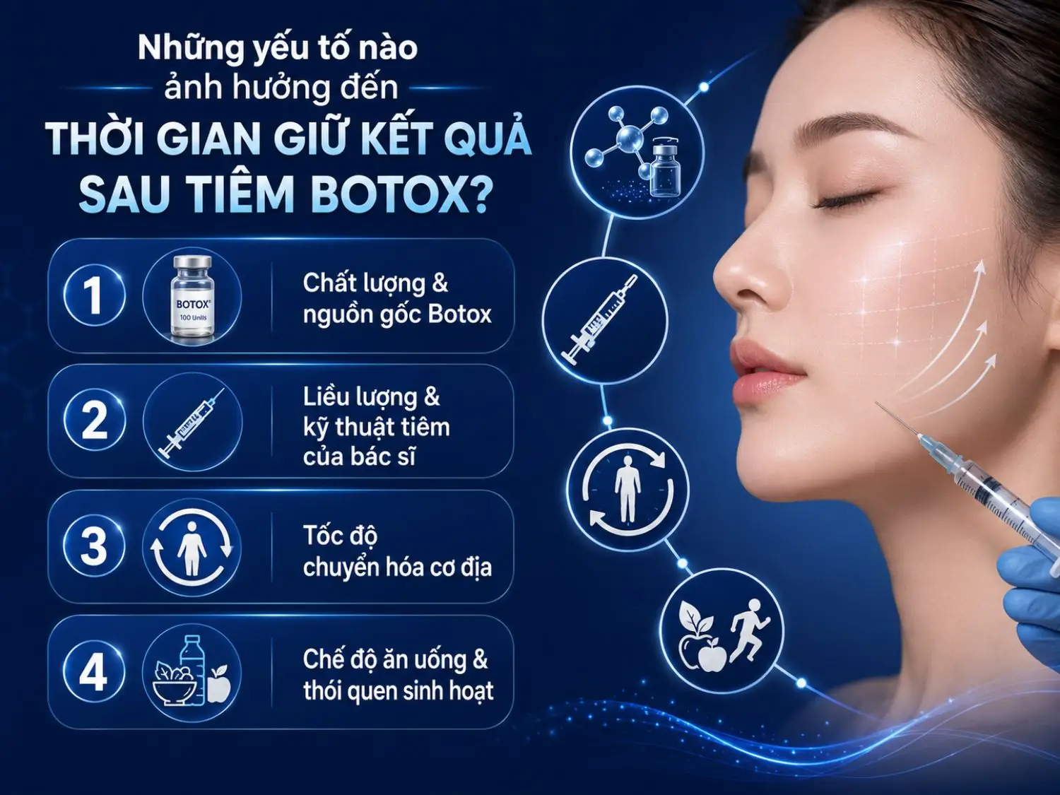Hiệu quả botox duy trì bao lâu không giống nhau ở mỗi người, mà còn phụ thuộc vào chất lượng sản phẩm, tay nghề bác sĩ, cơ địa chuyển hóa và thói quen sinh hoạt hằng ngày.