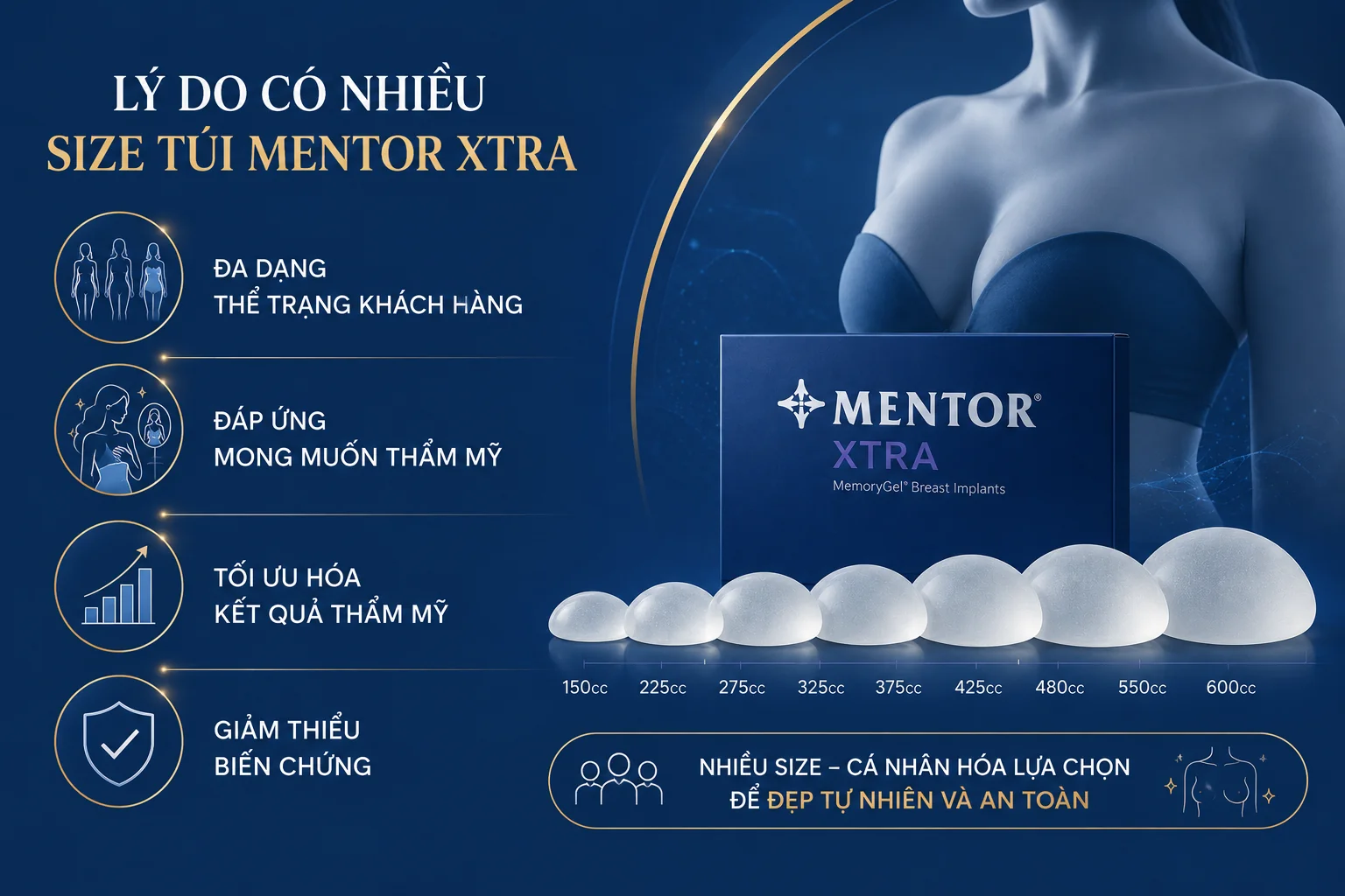 ảnh mô tả lý do có nhiều size túi ngực, để phù hợp với đa dạng vóc dáng, nhu cầu thẩm mỹ và cấu trúc ngực của từng khách hàng, giảm nguy cơ biến chứng lâu dài.