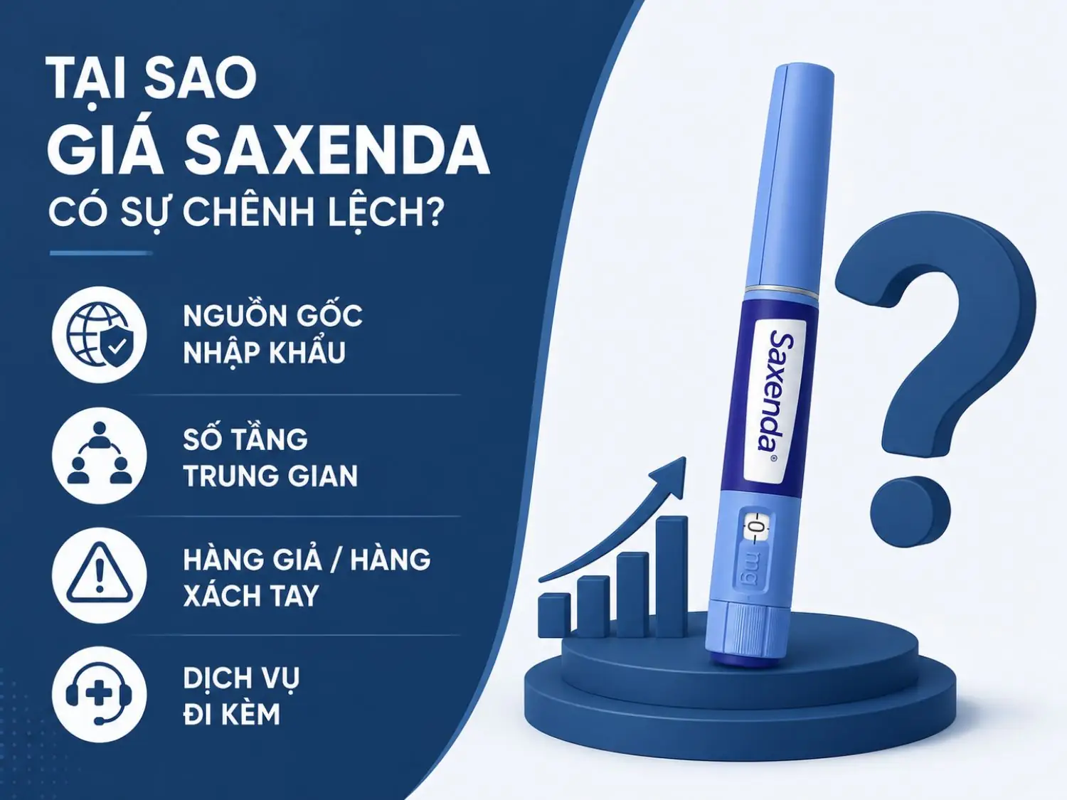 Giá Saxenda có thể khác nhau do nguồn gốc nhập khẩu, số tầng trung gian, nguy cơ hàng giả/xách tay và chất lượng dịch vụ theo dõi điều trị đi kèm.