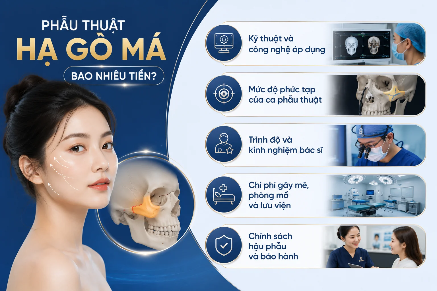ảnh mô tả các yếu tố ảnh hưởng đến giá hạ gò má gồm liên quan đến kỹ thuật, cơ sở thực hiện và tình trạng gò má của từng người