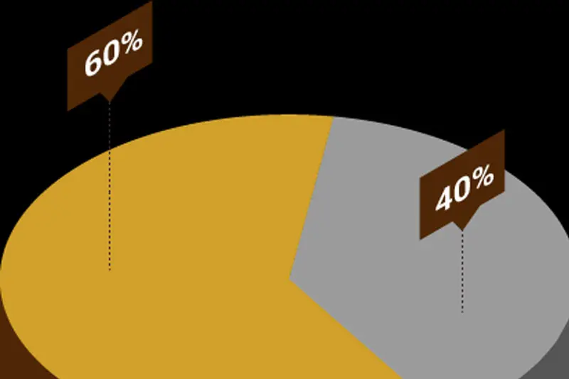 Nâng ngực trả góp là lựa chọn phù hợp để giảm áp lực tài chính