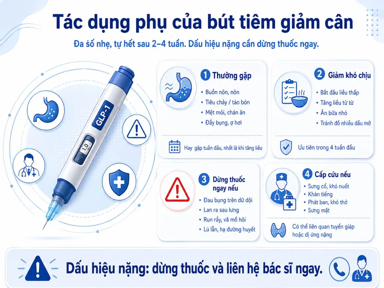 Các phản ứng nhẹ có thể gặp trong tuần đầu sử dụng bút tiêm giảm cân. Dấu hiệu nặng cần dừng thuốc và liên hệ bác sĩ ngay.