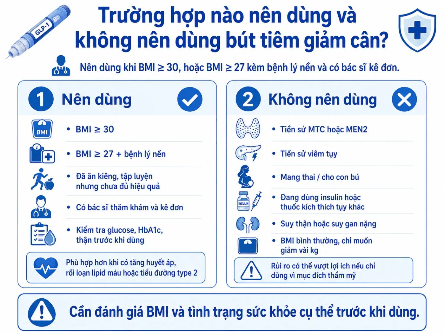 Trường hợp nên dùng và không nên dùng bút tiêm giảm cân dựa trên BMI, bệnh lý nền, chỉ định bác sĩ và các chống chỉ định quan trọng.