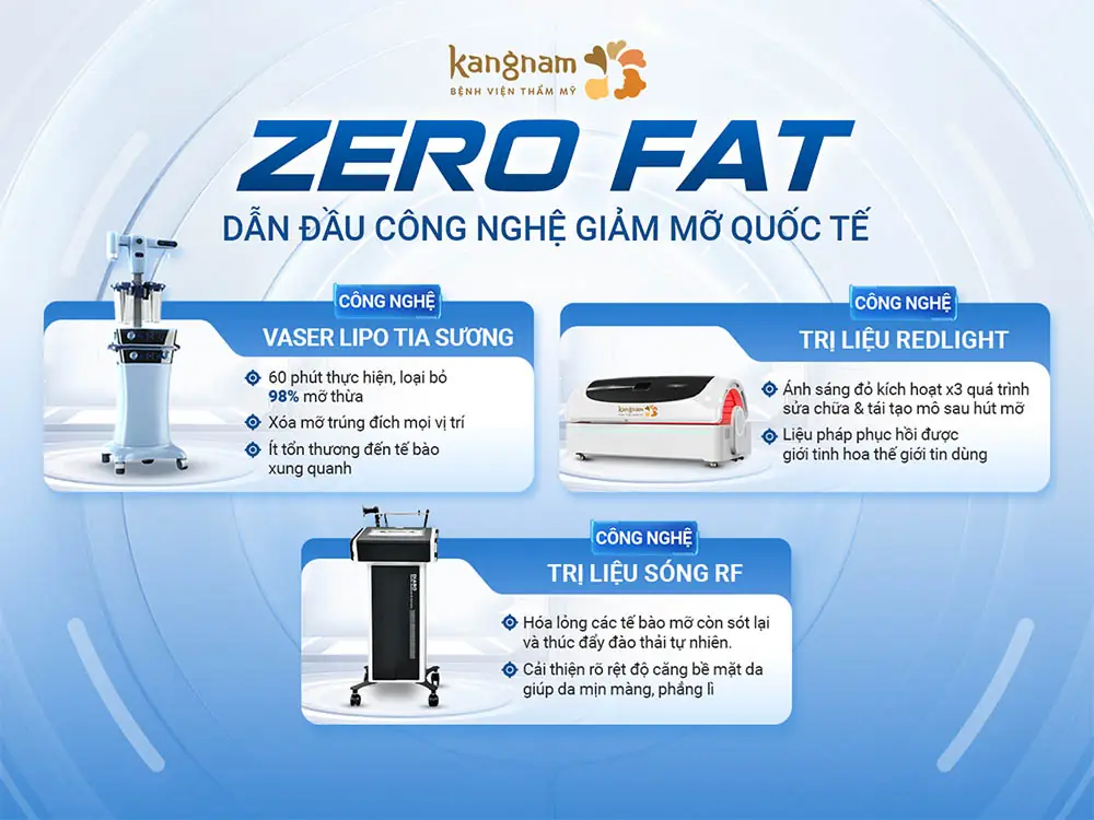 phác đồ giảm mỡ đa chuyên khoa ZERO FAT gồm các công nghệ ưu việt