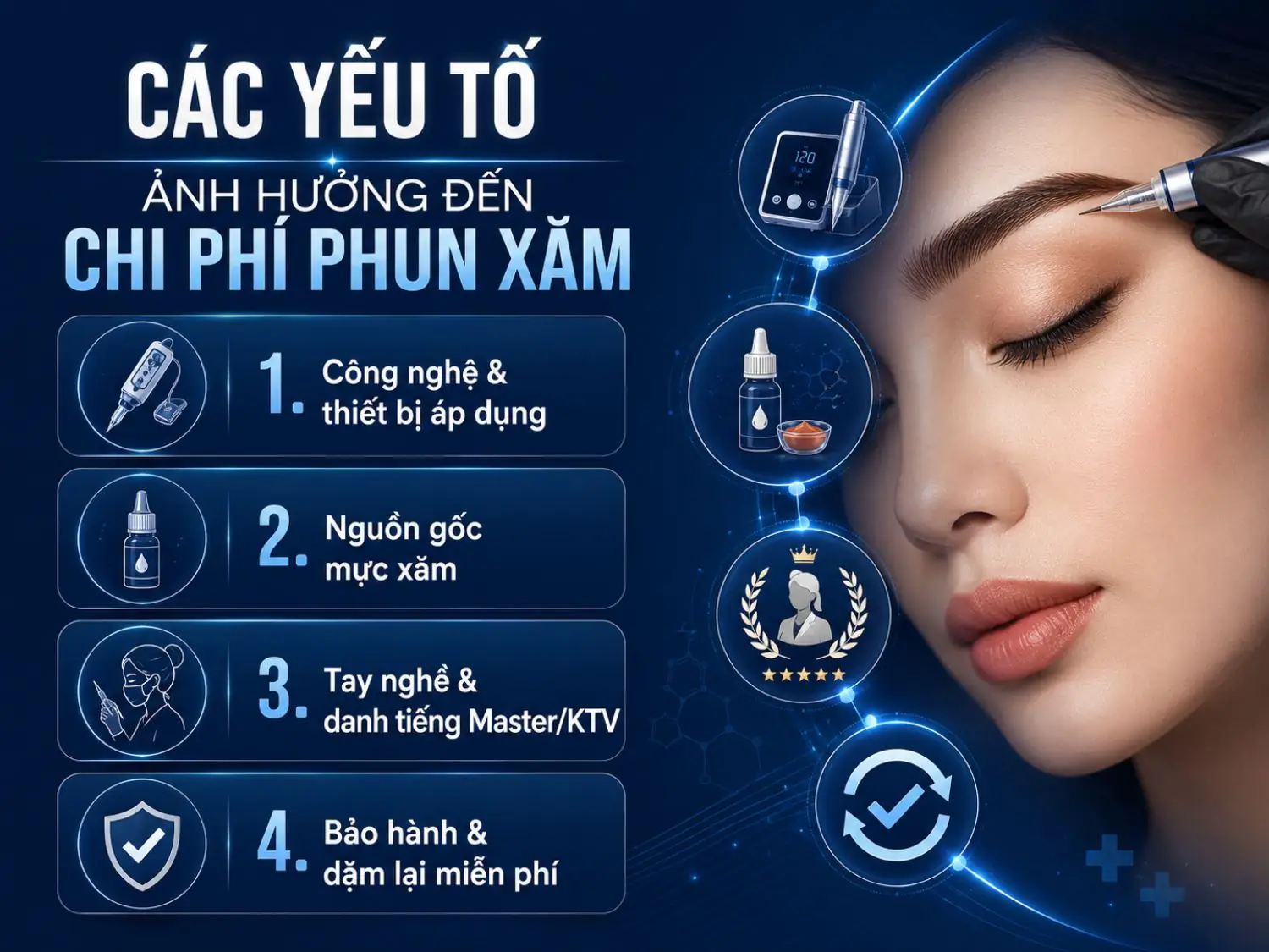 Chi phí phun xăm thường phụ thuộc vào công nghệ sử dụng, chất lượng mực xăm, trình độ của Master/KTV và chính sách bảo hành hoặc dặm lại sau thực hiện.