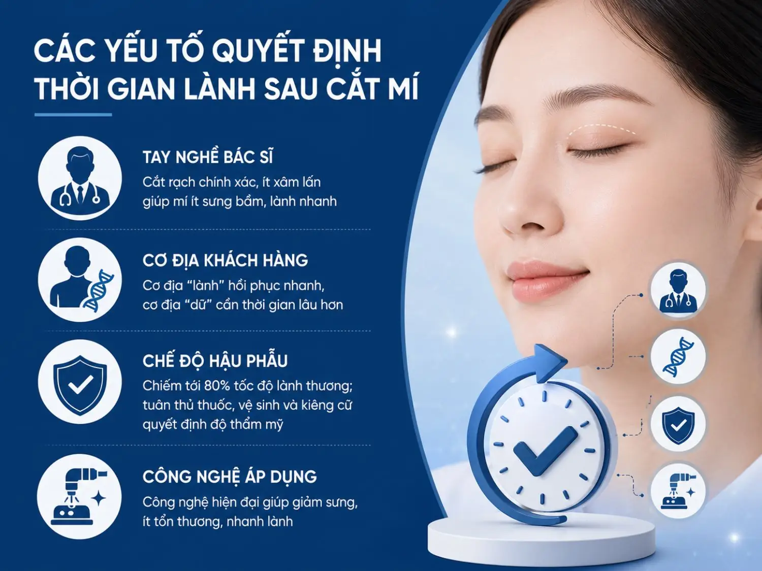 Thời gian lành sau cắt mí phụ thuộc vào nhiều yếu tố như kỹ thuật thực hiện, cơ địa từng người, chế độ chăm sóc hậu phẫu và công nghệ cắt mí hiện đại giúp giảm sưng, hạn chế xâm lấn.