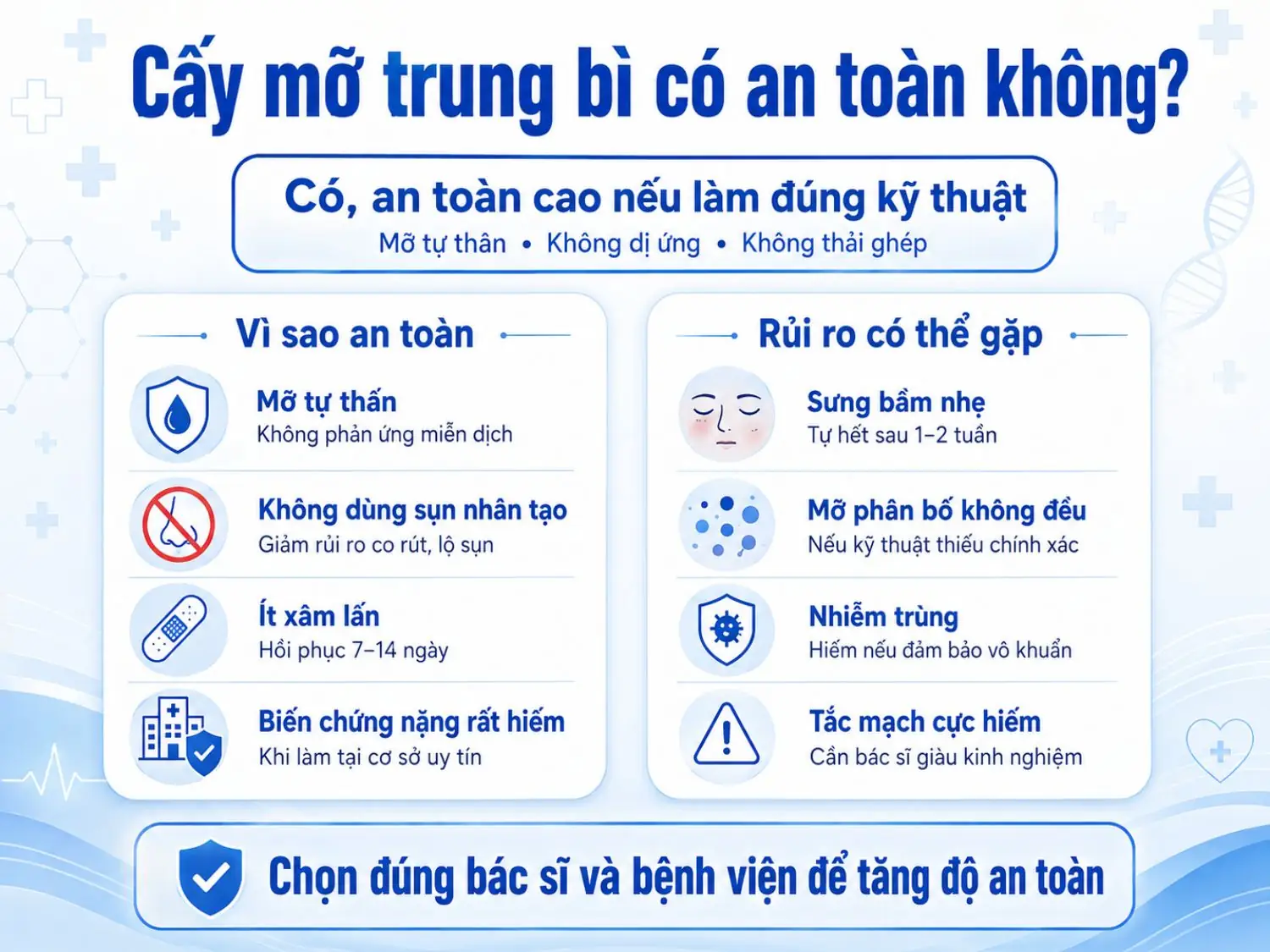 Cấy mỡ trung bì được đánh giá an toàn khi thực hiện đúng kỹ thuật bởi bác sĩ có kinh nghiệm tại bệnh viện hoặc cơ sở thẩm mỹ đạt chuẩn.