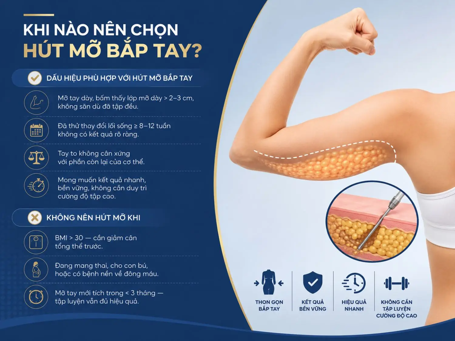 Khi mỡ bắp tay khó giảm dù đã tập luyện và kiểm soát ăn uống đều đặn, hút mỡ có thể là giải pháp giúp cải thiện đường nét nhanh và bền vững.