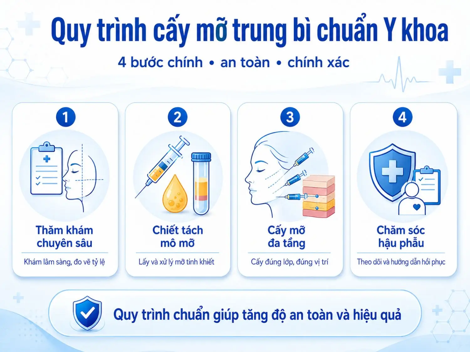Tuân thủ đầy đủ các bước giúp tăng độ an toàn, cải thiện hiệu quả thẩm mỹ và hỗ trợ quá trình hồi phục tốt hơn.