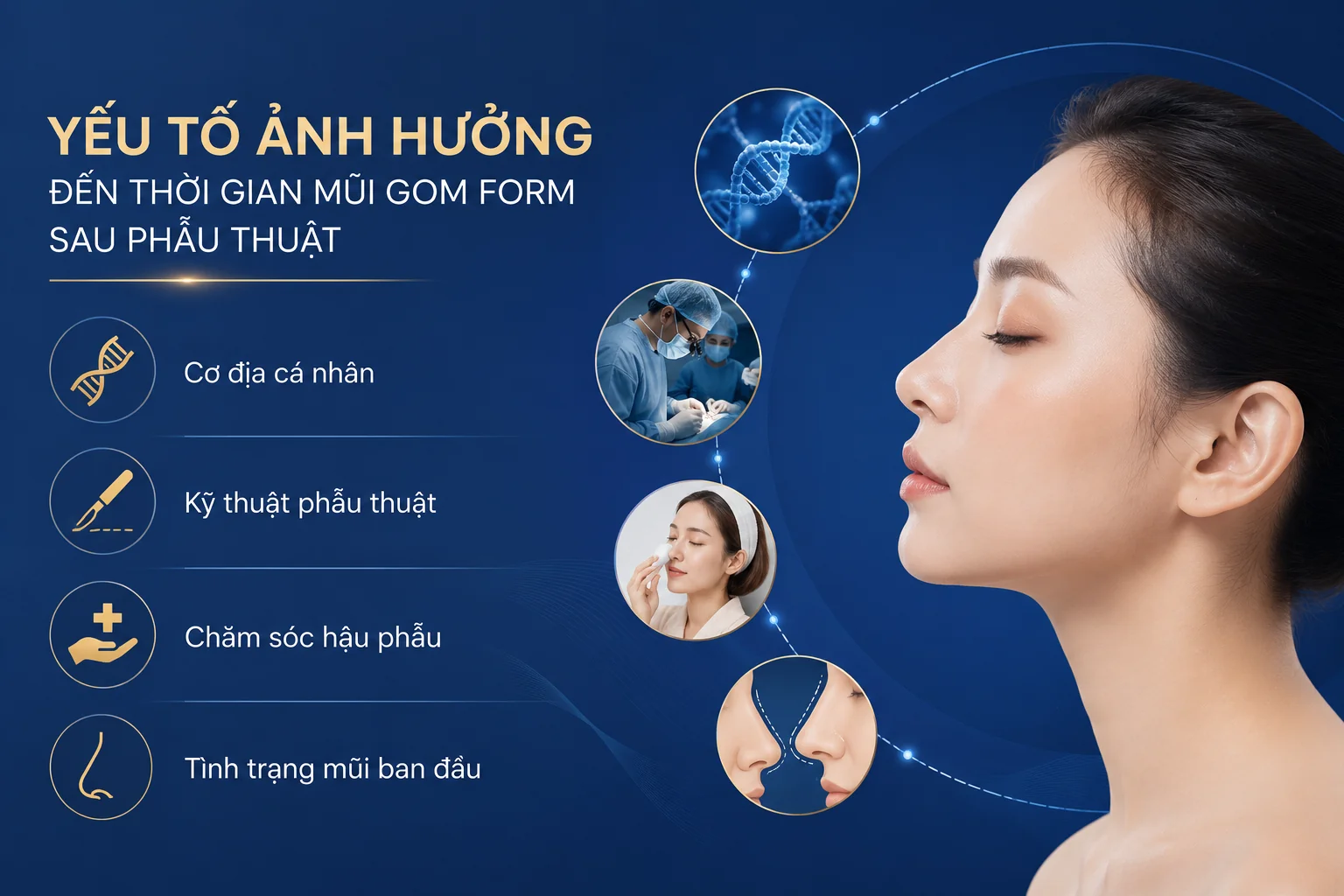 ảnh mô tả các Yếu tố ảnh hưởng đến thời gian mũi gom form sau phẫu thuật