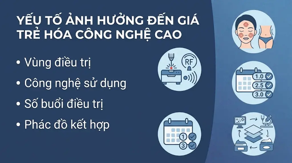 ảnh mô tả các Yếu tố ảnh hưởng đến giá trẻ hóa công nghệ cao