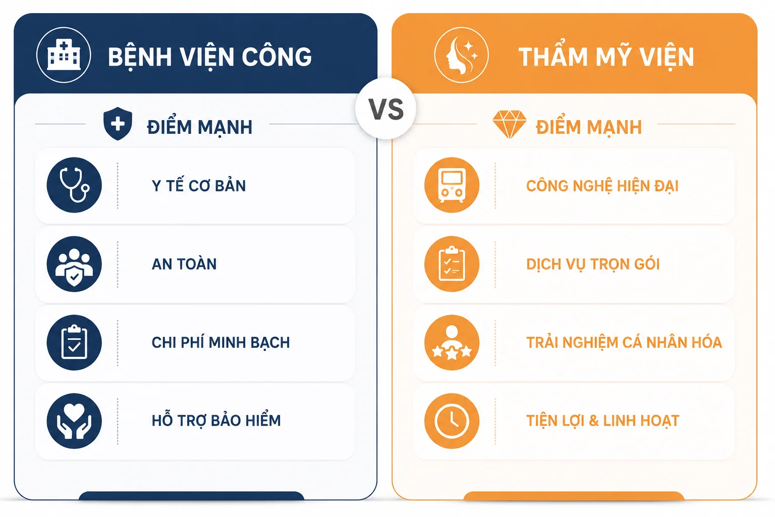 ảnh So sánh giá cắt mí: bệnh viện công và thẩm mỹ viện