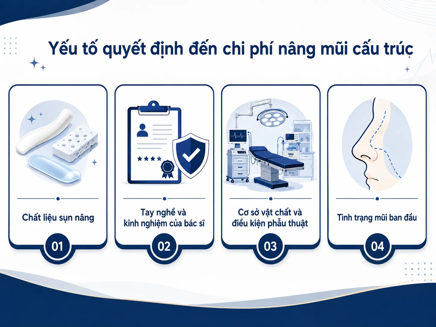 Yếu tố quyết định đến chi phí nâng mũi cấu trúc