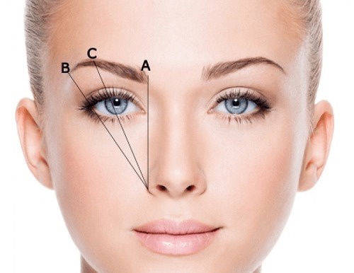 đầu lông mày phải giật