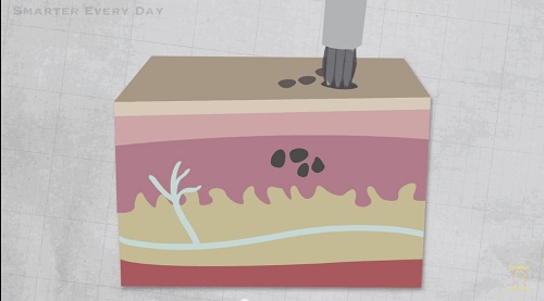 Cách thức mực xăm tác động tới làn da của bạn