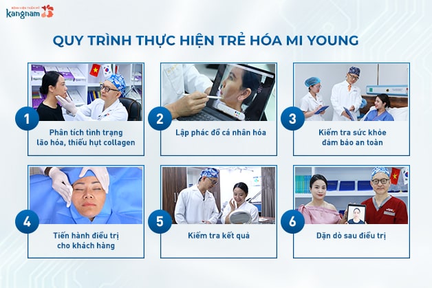 Quy trình trẻ hóa khép kín trong phòng vô trùng an toàn