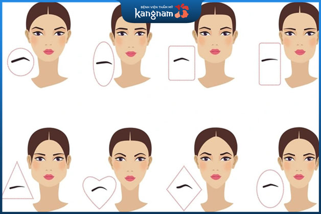 Tùy vào gương mặt nên chọn những dáng mày khác nhau sẽ mang đến tài lộc