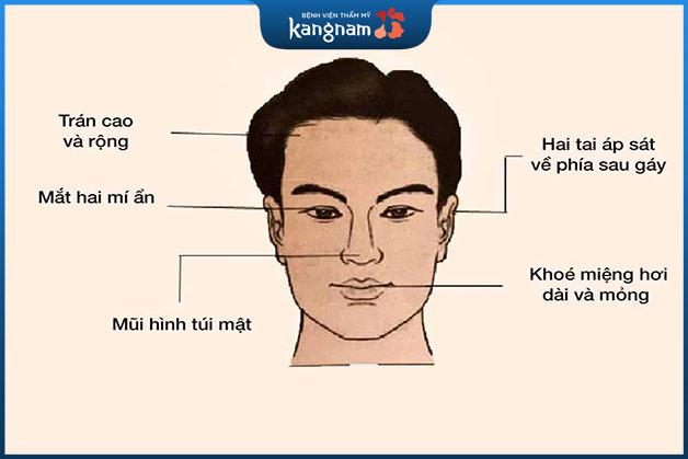 Để biết vận mệnh chuẩn cần xem xét dựa trên nhiều yếu tố 