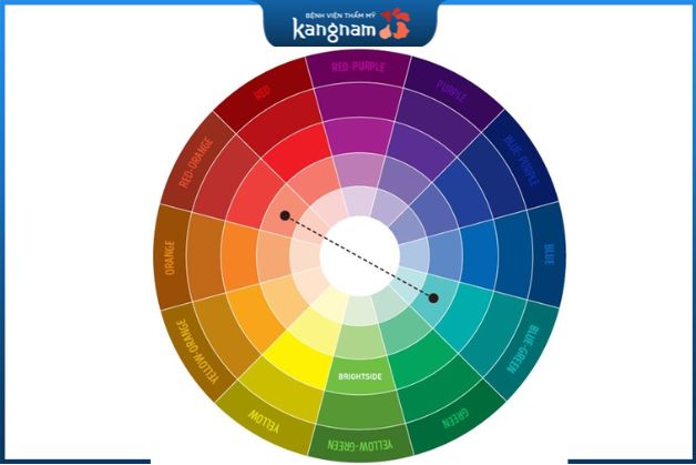 Điều quan trọng khi phun xăm chính là lựa chọn màu sắc phù hợp với bạn