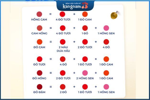 Trong quá trình pha màu, cần phải chú ý đến tỷ lệ pha của các màu