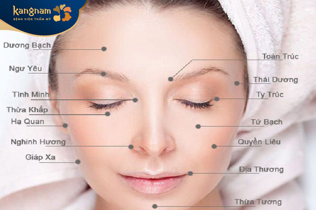 Làm đầy má hóp bằng bấm huyệt