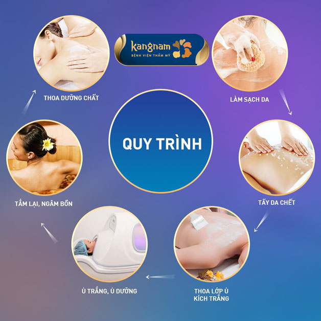 Tóm tắt quy trình tắm trắng tại Kangnam