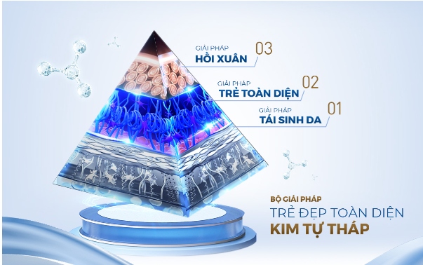 Bộ giải pháp Trẻ đẹp toàn diện Kim tự tháp