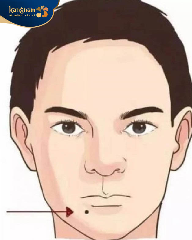 gười có nốt ruồi ở cằm trái là người chu đáo, quan tâm đến gia đình