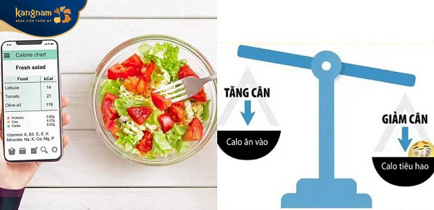 Kiểm soát khẩu phần ăn mỗi ngày