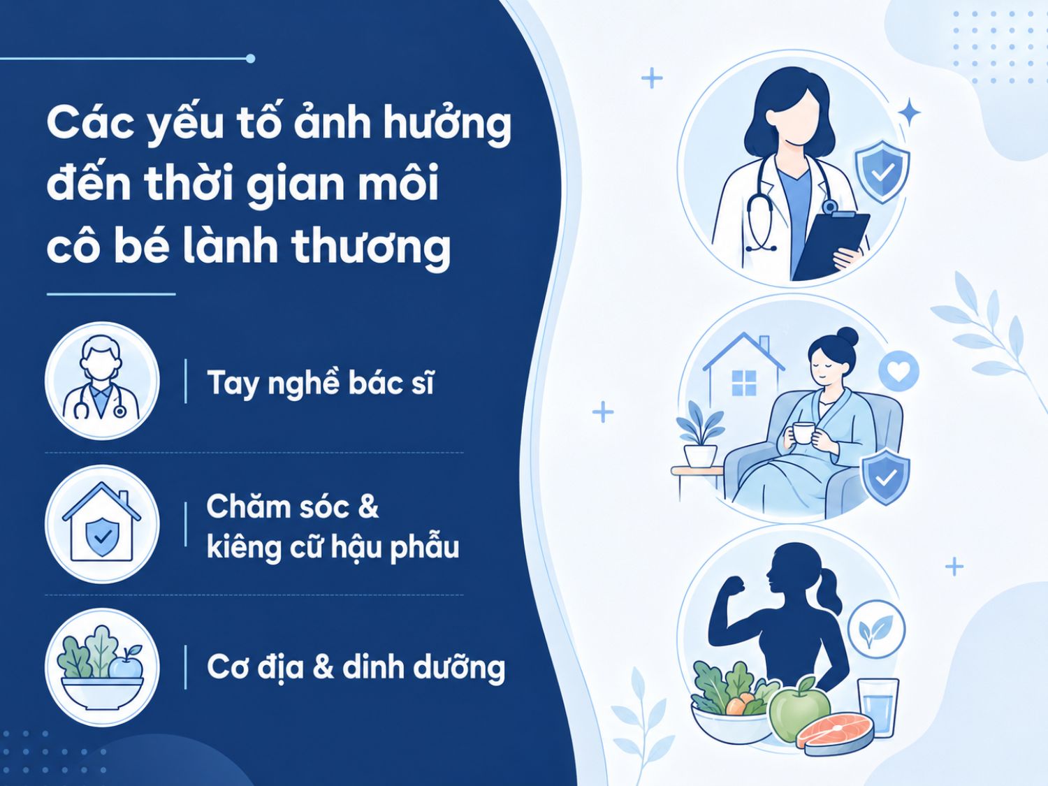 Thời gian lành thương sau cắt môi bé phụ thuộc vào tay nghề bác sĩ, cách chăm sóc hậu phẫu tại nhà và cơ địa dinh dưỡng của từng người. Tuân thủ đúng hướng dẫn y khoa giúp vết thương hồi phục ổn định hơn.
