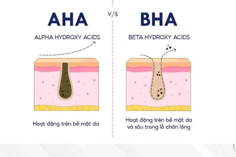 Tẩy da chết định kỳ với AHA và BHA