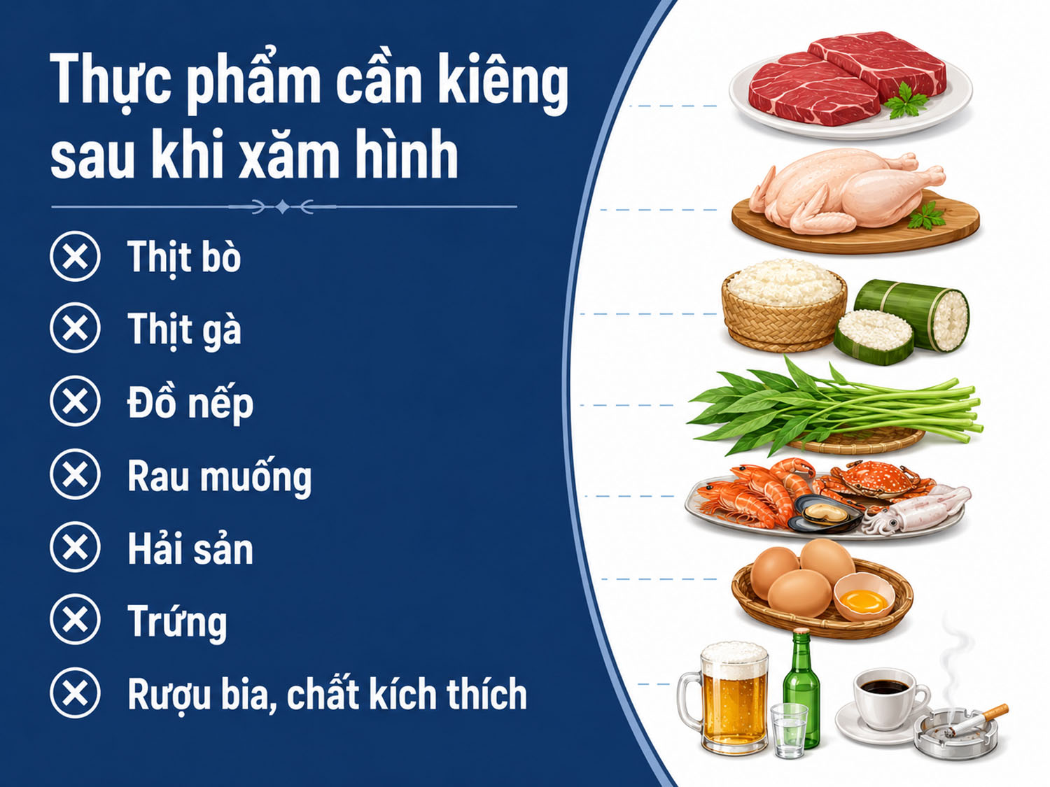 Ảnh mô tả các thực phẩm cần kiêng sau khi xăm hình