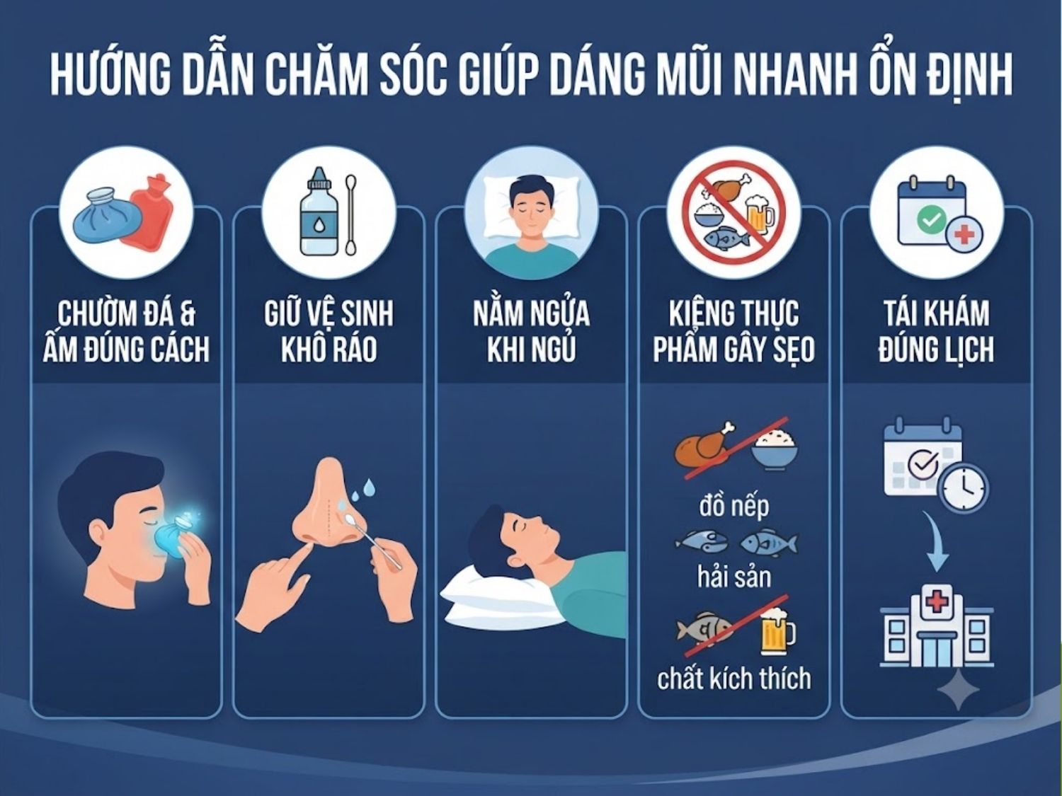 Chế độ chăm sóc hậu phẫu đúng cách bao gồm chườm giảm sưng, vệ sinh vết mổ khô ráo, nằm ngửa khi ngủ, kiêng thực phẩm gây sẹo và tái khám