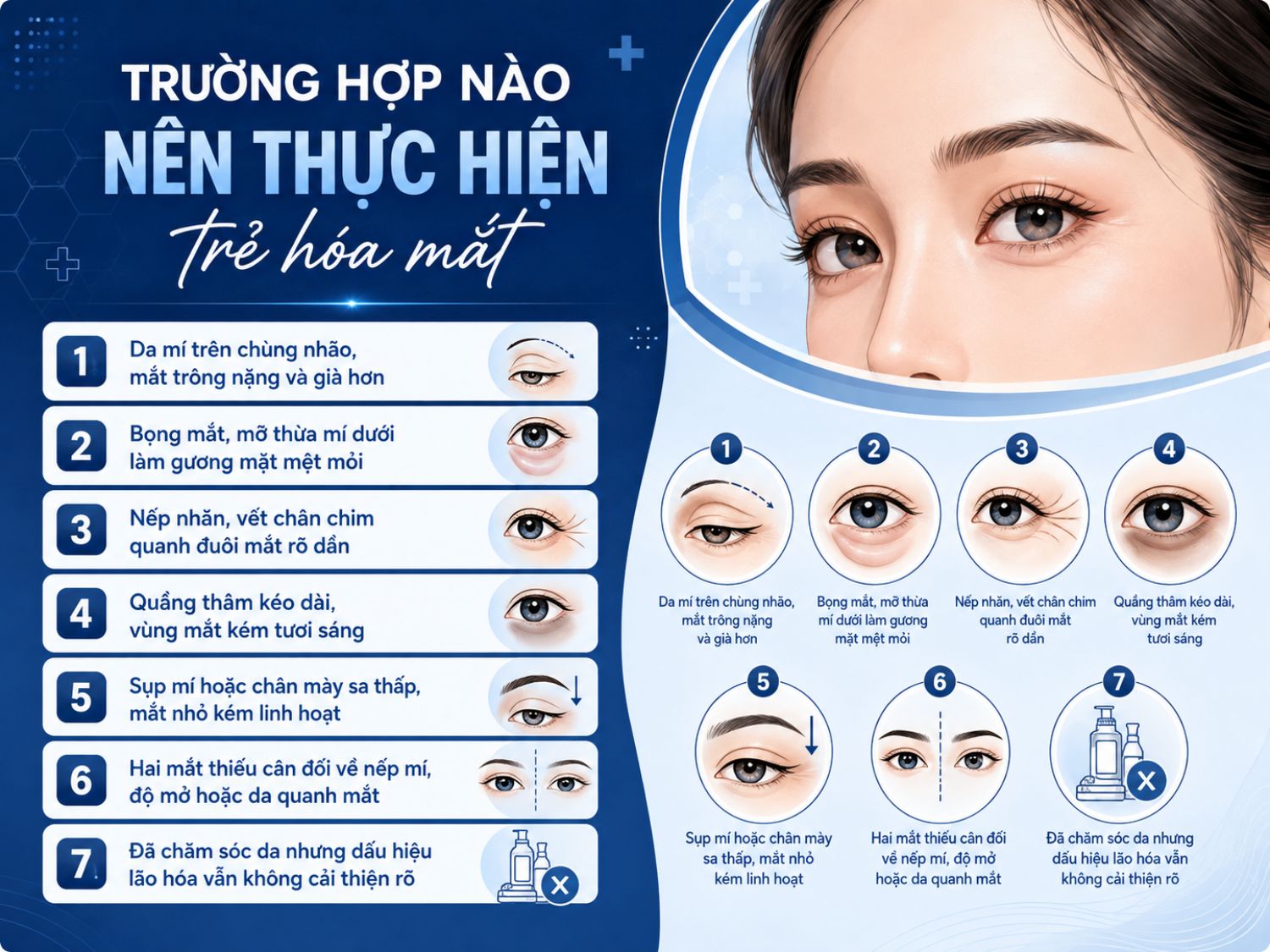 Trẻ hóa mắt thường phù hợp với người có da mí chùng, bọng mỡ mắt, quầng thâm, nếp nhăn quanh mắt, sụp mí hoặc vùng mắt mất cân đối và đã chăm sóc da nhưng dấu hiệu lão hóa vẫn rõ.