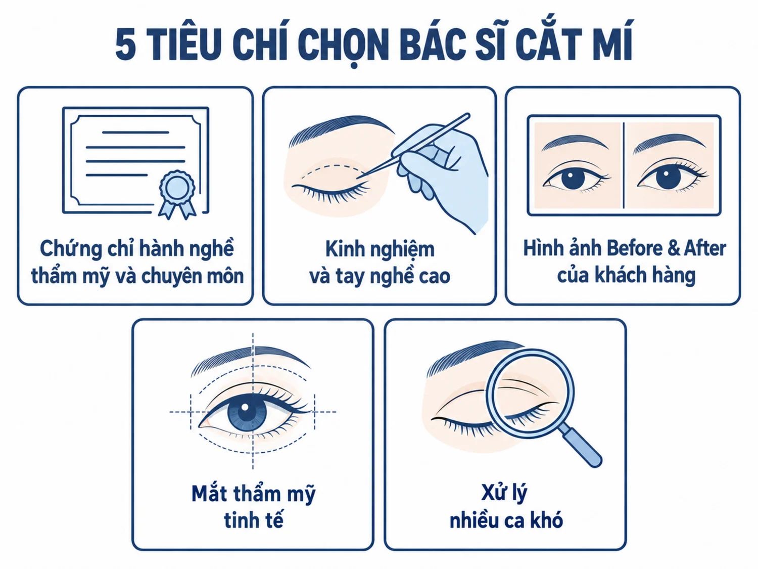 ảnh mô tả Tiêu chí chọn bác sĩ cắt mí giỏi