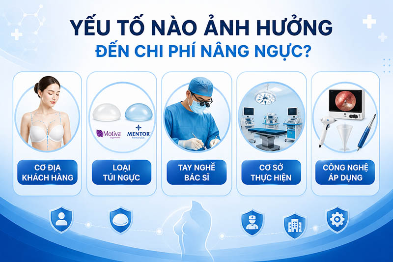 ảnh mô tả các Yếu tố ảnh hưởng đến chi phí nâng ngực