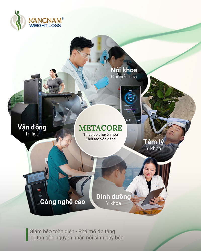 Khách hàng được lên kế hoạch luyện tập, chế độ dinh dưỡng và kết hợp công nghệ cao để giảm béo