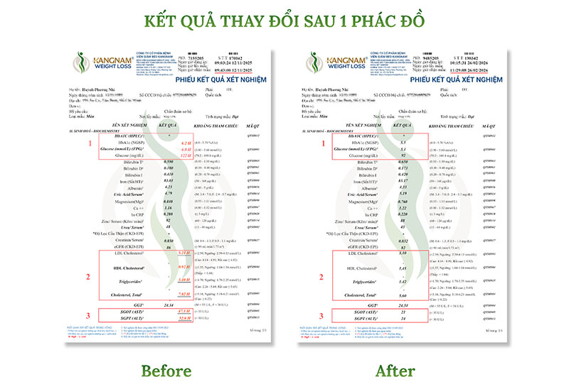 Kết quả của khách hàng được cập nhật