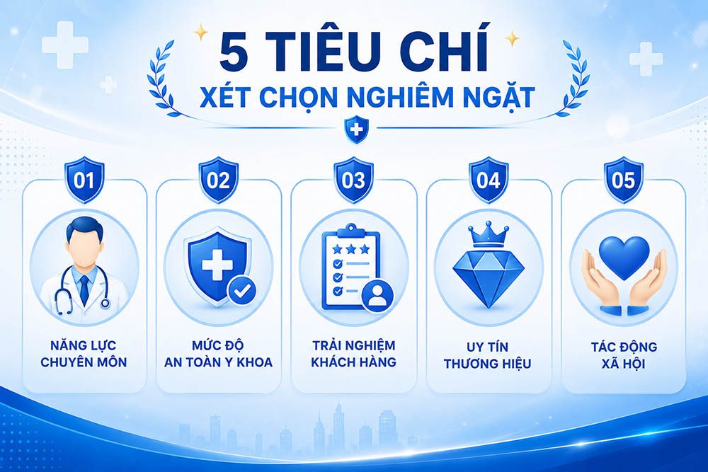 ảnh mô tả 5 tiêu chí xét chọn nghiêm ngặt của Asia Excellent Brands