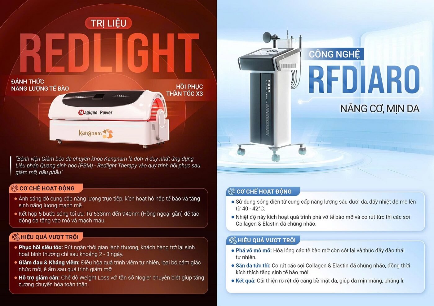 Sau khi hút mỡ một thời gian khách hàng sẽ được chiếu tia redlight để tăng tốc độ phục hồi và sử dụng sóng RF làm săn chắc da