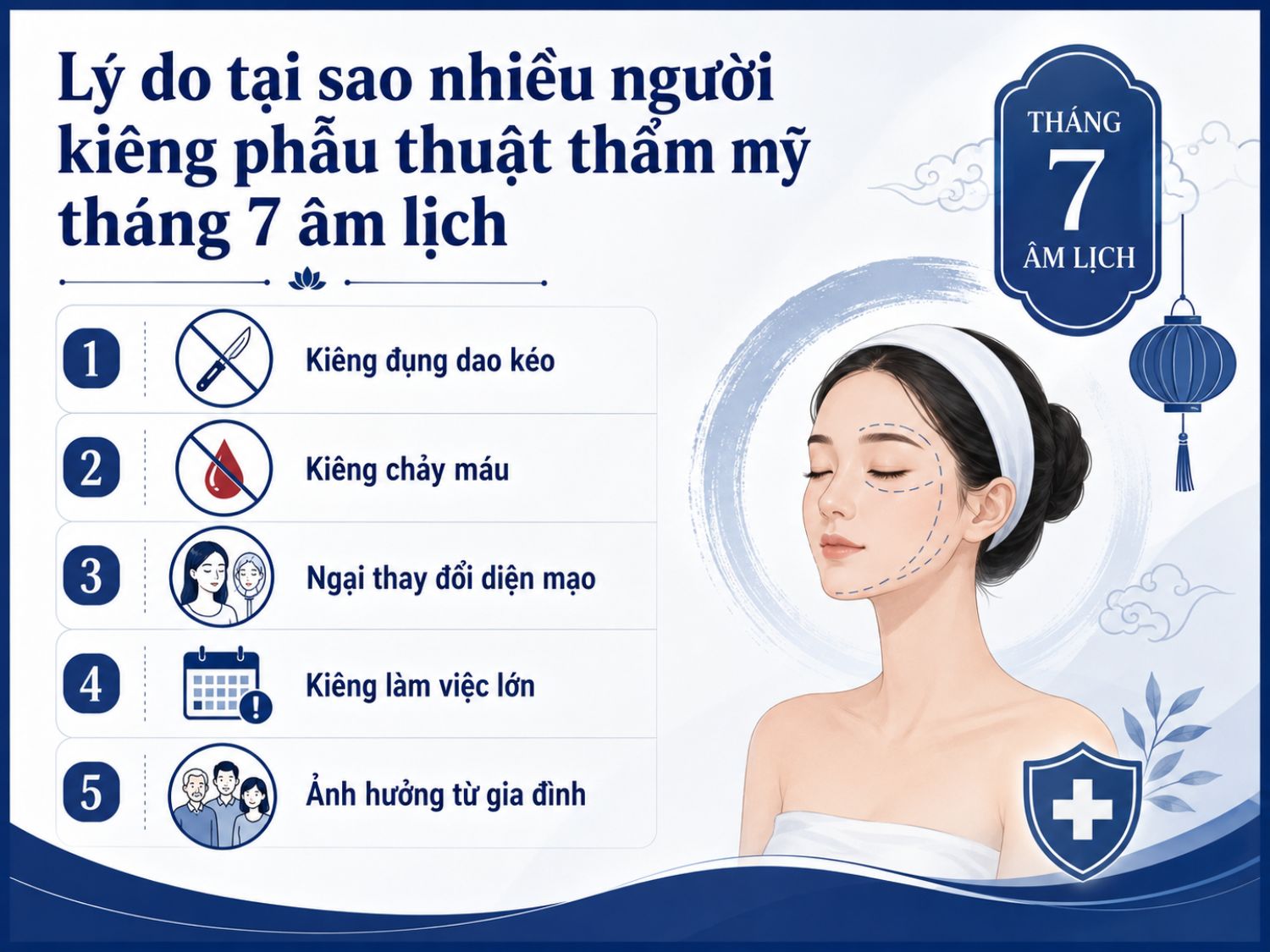 Nhiều người kiêng phẫu thuật thẩm mỹ vào tháng 7 âm lịch do ảnh hưởng từ quan niệm dân gian như tránh dao kéo, chảy máu, ngại thay đổi diện mạo, kiêng thực hiện việc lớn và tâm lý bị chi phối bởi ý kiến gia đình.