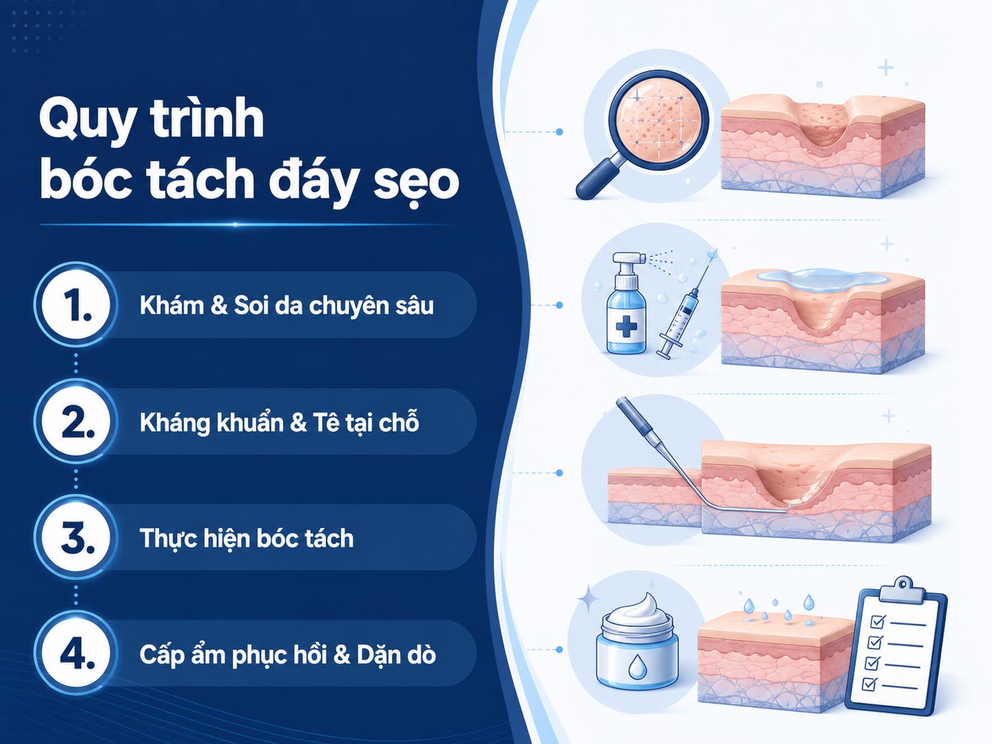 ảnh mô tả Quy trình bóc tách đáy sẹo chuẩn y khoa đảm bảo an toàn