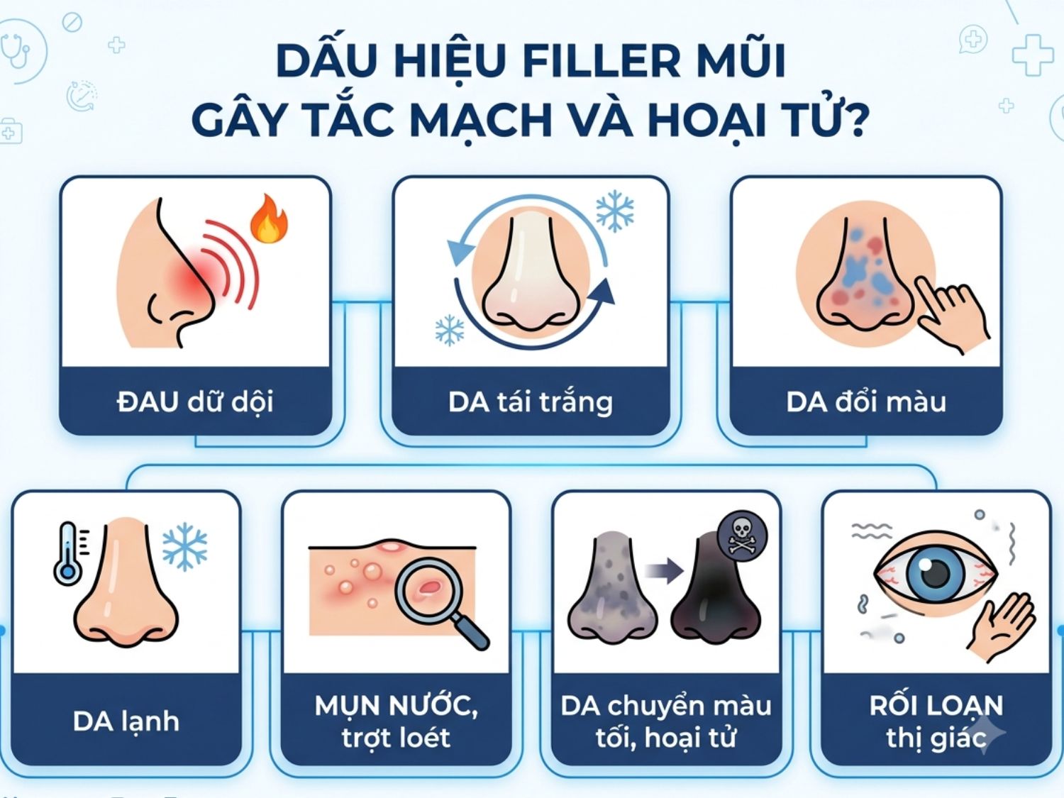 các triệu chứng nhận biết hoại tử sau tiêm filler mũi gồm: đau dữ dội, da tái trắng, đổi màu, da lạnh, xuất hiện mụn nước trợt loét, da chuyển màu tím đen/hoại tử và rối loạn thị giác