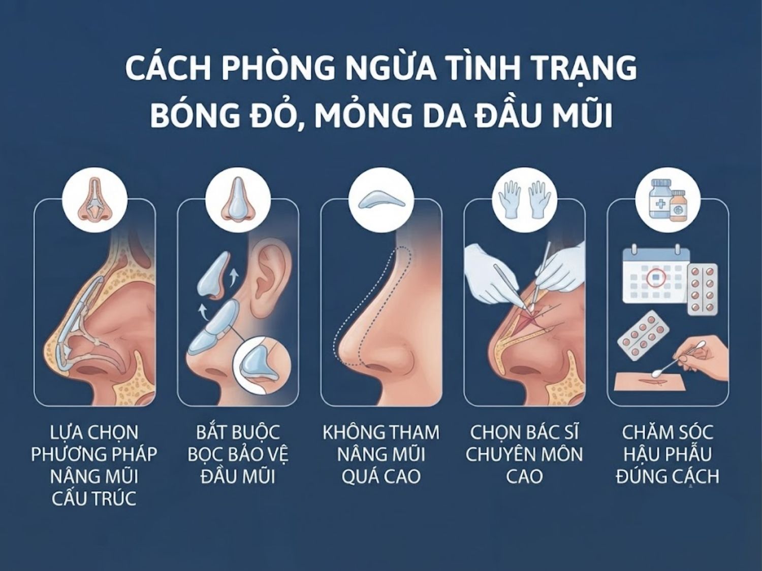 ưu tiên nâng mũi cấu trúc, bắt buộc bọc bảo vệ đầu mũi bằng sụn tự thân/sinh học, không nâng dáng quá cao để phòng ngừa bóng đỏ, lộ sụn mũi